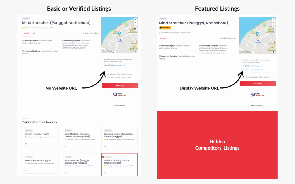 TCD Basic vs Verified vs Featured Listings
